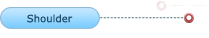 Orthopaedic Full Revenue Cycle Management - From The Ground Up