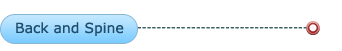 OON Revenue Cycle Management - From The Ground Up