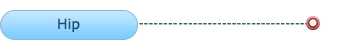 Anesthesia & Neuromonitoring Lease Back - From The Ground Up